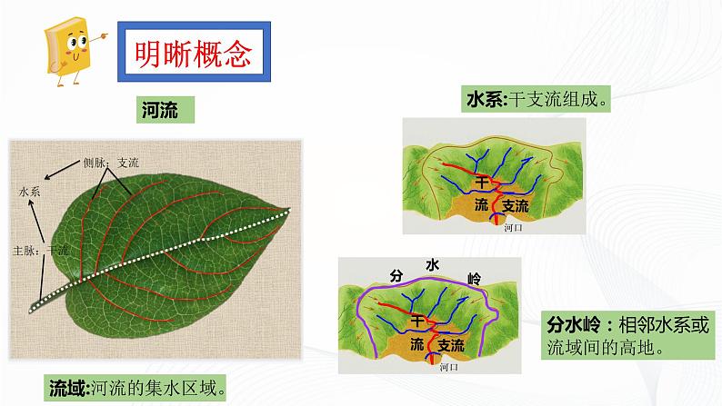 2021年中图版地理七年级上册：3.4中国的河流和湖泊课件+教案+习题05