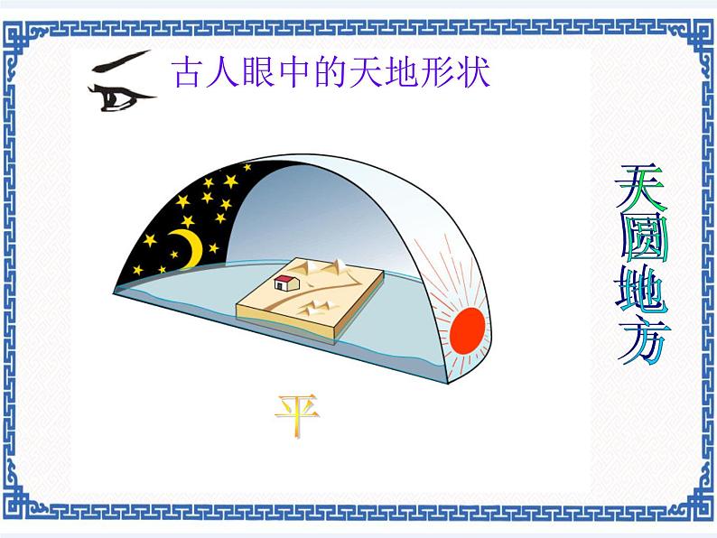 粤人版地理七年级上册 1.1地球的形状与大小 课件05