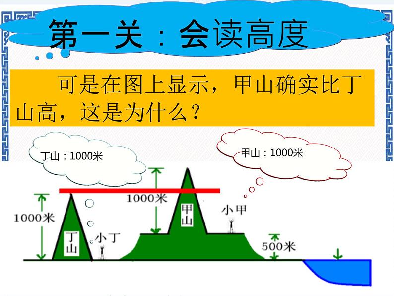 粤人版地理七年级上册 2.3等高线与地形图的判读 课件第2页