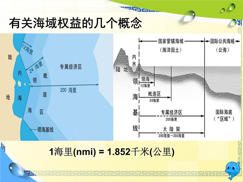 粤人版七年级上册 3.3人类与海洋 课件01