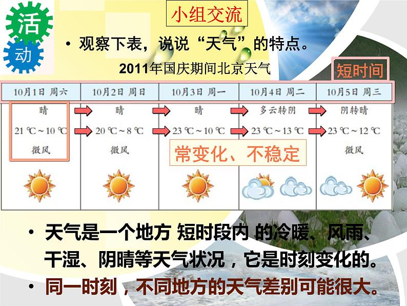 粤教版七年级上册 4.1 天气和天气预报 课件第4页