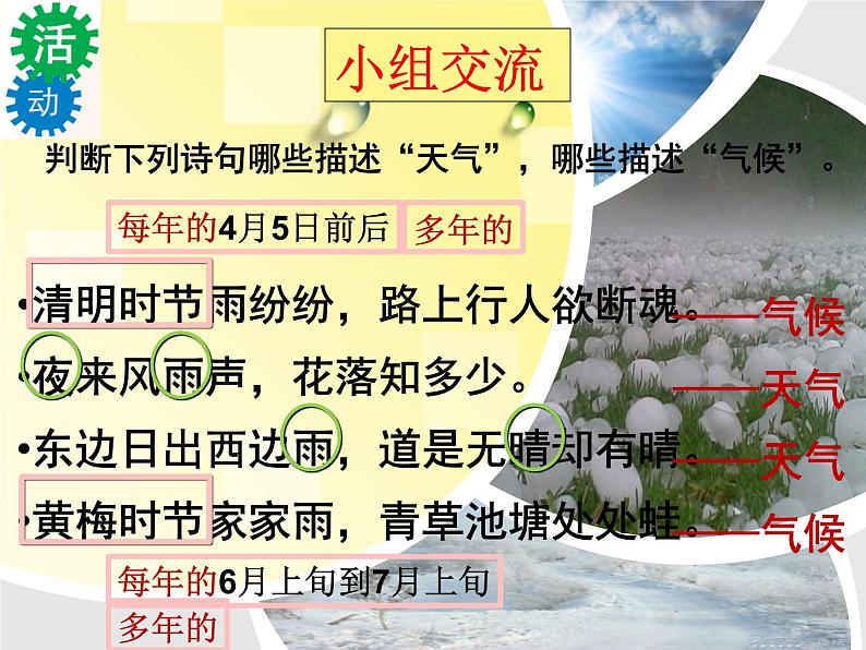 粤教版七年级上册 4.1 天气和天气预报 课件第6页