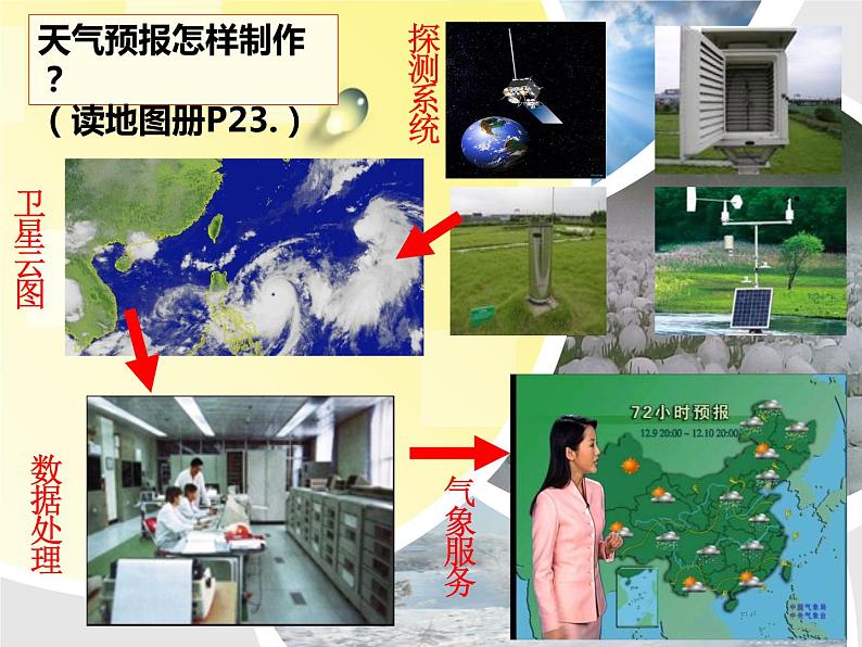 粤教版七年级上册 4.1 天气和天气预报 课件第8页