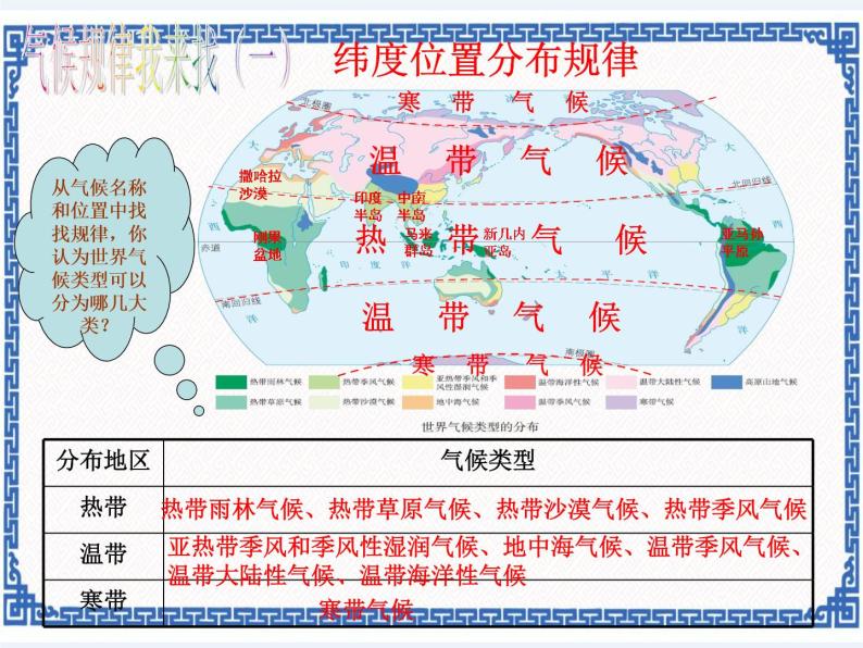 粤人地理七年级上册 4.3世界主要的气候类型 课件07