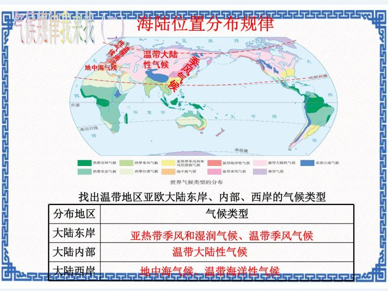 粤人地理七年级上册 4.3世界主要的气候类型 课件08