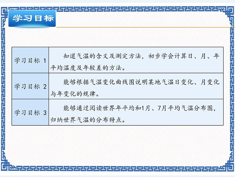 粤教版七年级上册 4.2 气温和降水 课件第2页