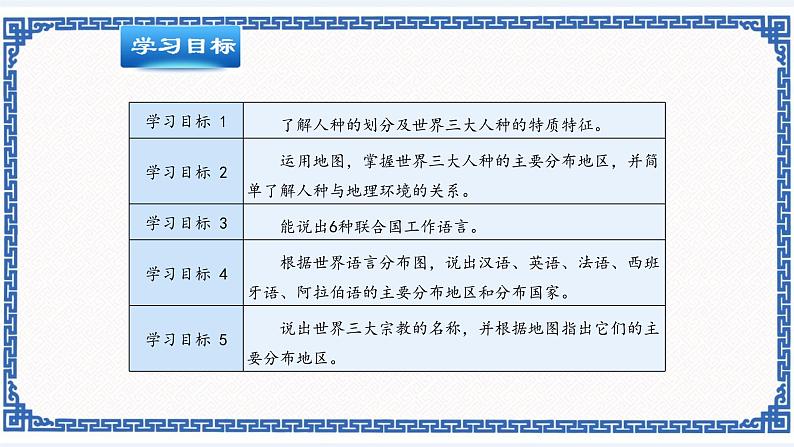 粤教版七年级地理上册：5.2 世界的人种、语言和宗教 课件02