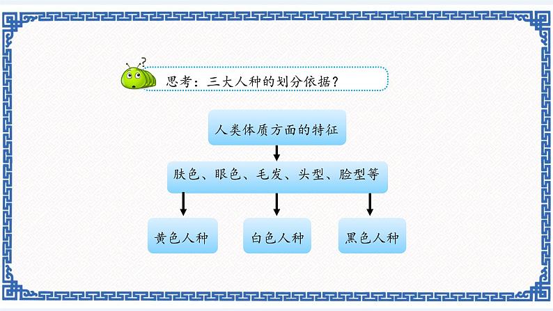 粤教版七年级地理上册：5.2 世界的人种、语言和宗教 课件05