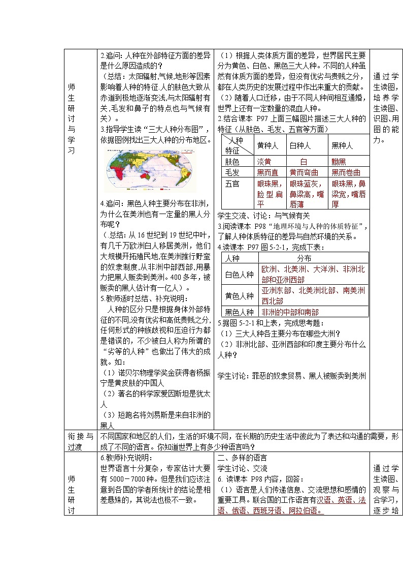 七上第五章第二节 世界的人种、语言和宗教教案第2页
