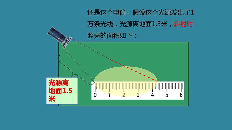 商务星球版七年级地理上册课件1活动课-太阳光直射、斜射对地面获得热量的影响08