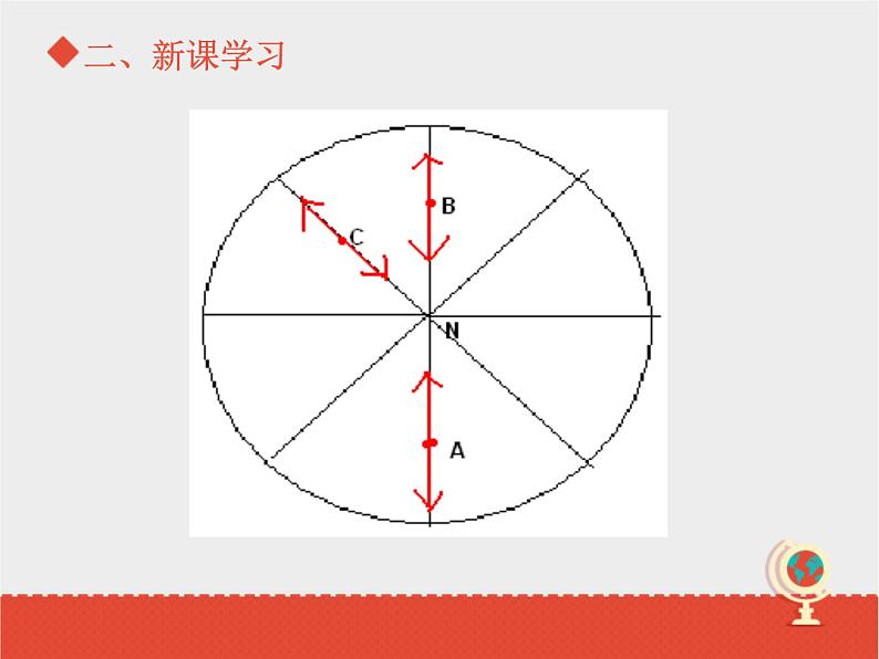 商务星球版七上地理  1.2《地球仪和经纬网》课件07