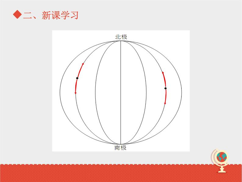 商务星球版七上地理  1.2《地球仪和经纬网》课件08