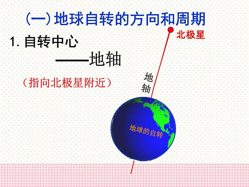 商务星球版七上地理 1.3《地球的自转》课件03