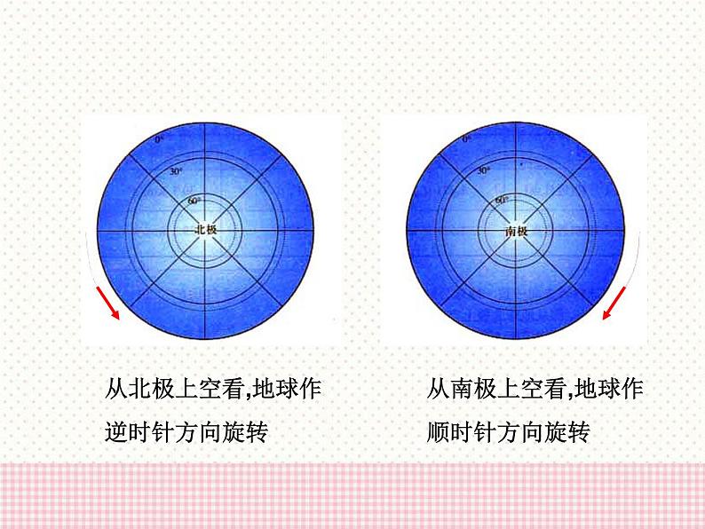 商务星球版七上地理 1.3《地球的自转》课件05