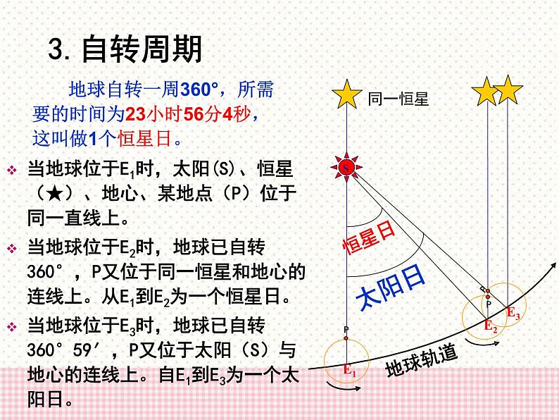 商务星球版七上地理 1.3《地球的自转》课件07