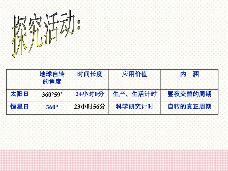 商务星球版七上地理 1.3《地球的自转》课件08