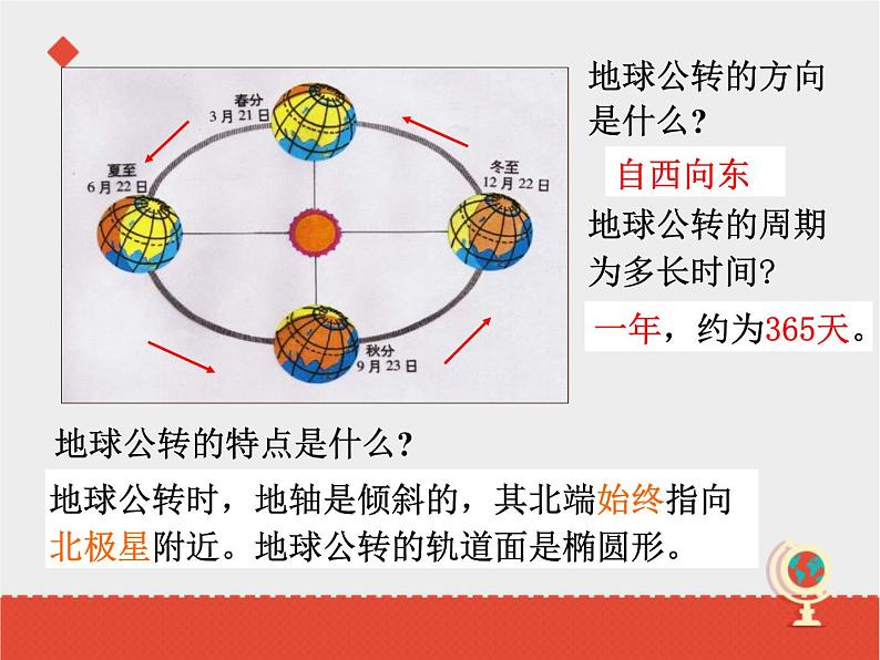 商务星球版七上地理 1.4《地球的公转》课件07