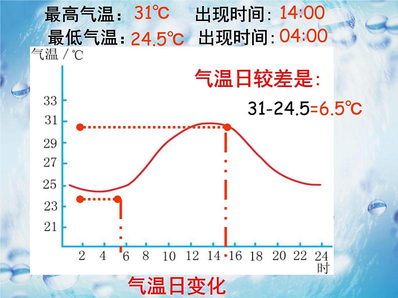 商务星球版七上地理  4.2《气温的变化与差异》课件06