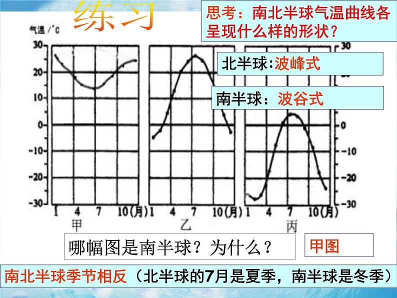 商务星球版七上地理  4.2《气温的变化与差异》课件08