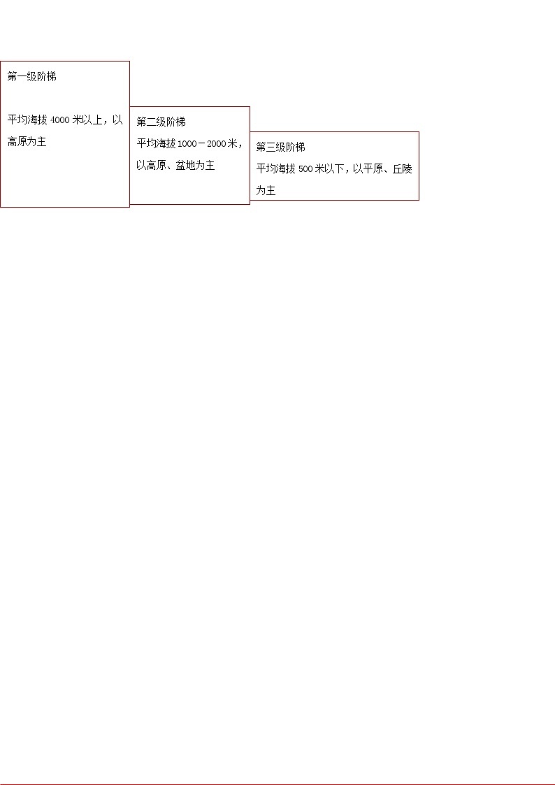 2.1 地形 课件（32张PPT）+教案+练习03