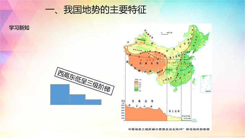 2.1 地形 课件（32张PPT）+教案+练习04