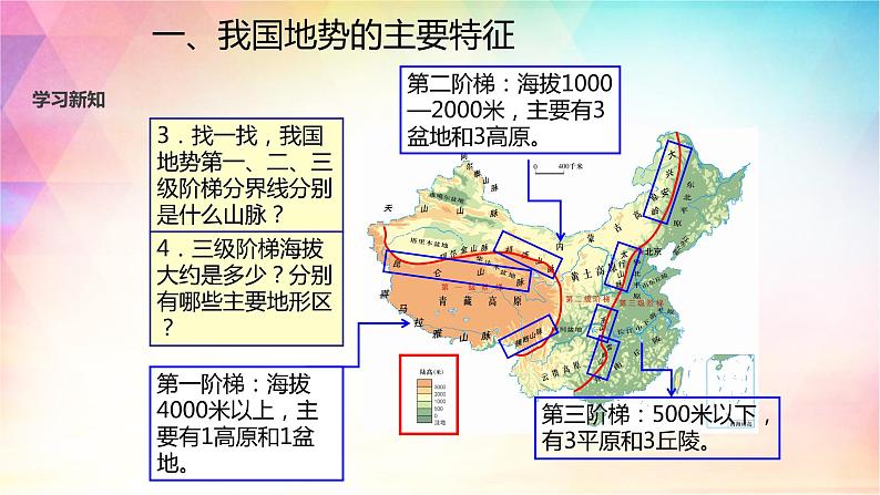 2.1 地形 课件（32张PPT）+教案+练习05