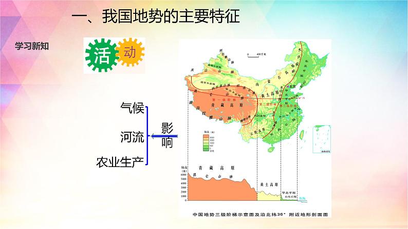 2.1 地形 课件（32张PPT）+教案+练习06