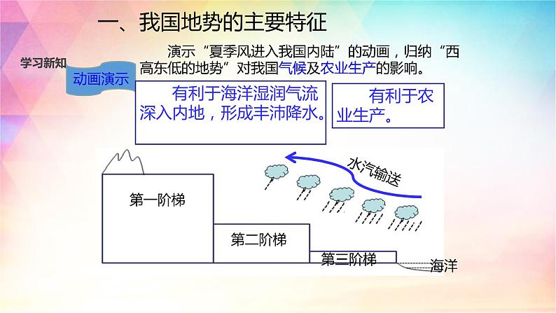 2.1 地形 课件（32张PPT）+教案+练习07