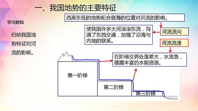 2.1 地形 课件（32张PPT）+教案+练习08