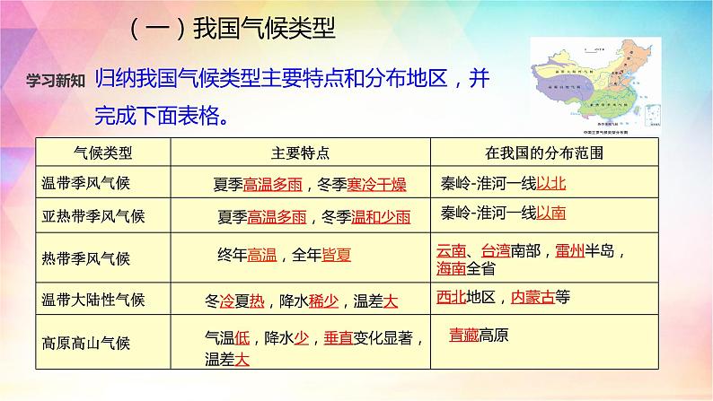 2.2 气候 课件（25张PPT）+教案+练习05