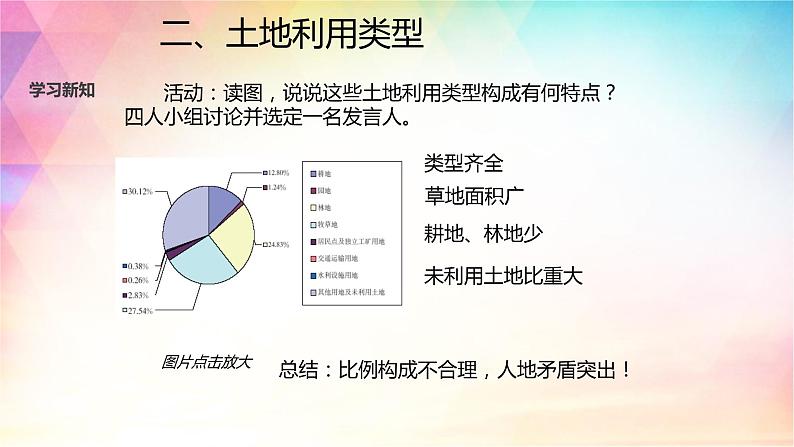 3.2 土地资源 课件（14张PPT）第7页