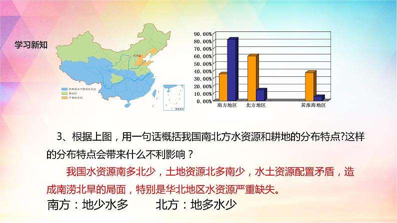 3.3 水资源 课件（15张PPT）+练习06