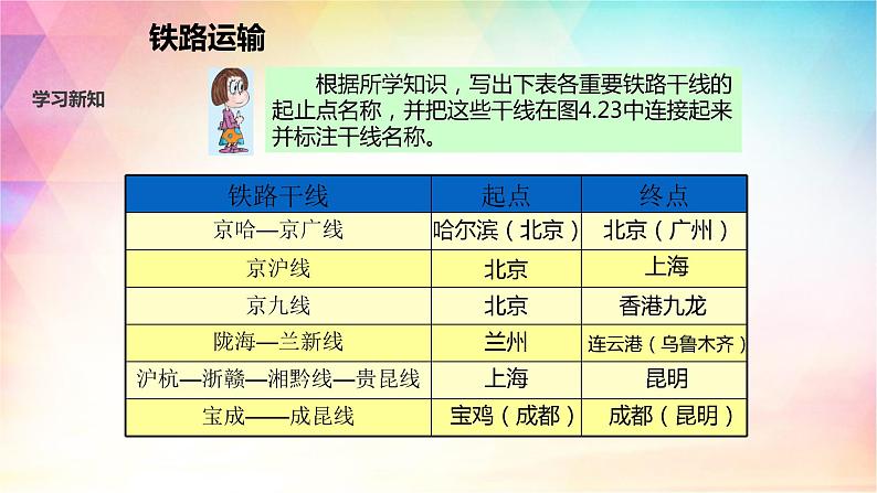 4.3 交通运输业 课件（28张PPT）+教案+练习06