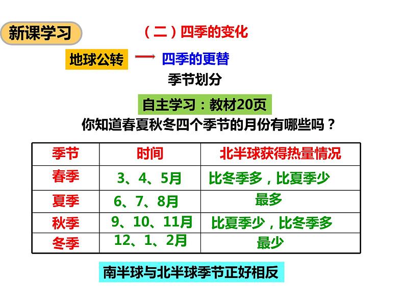 第一章第四节地球的公转（第2课时）（课件）第3页