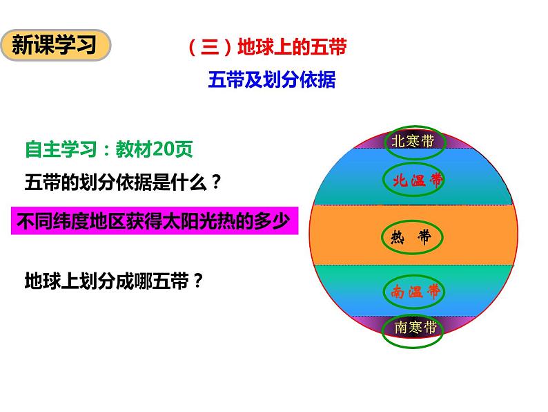 第一章第四节地球的公转（第2课时）（课件）第8页