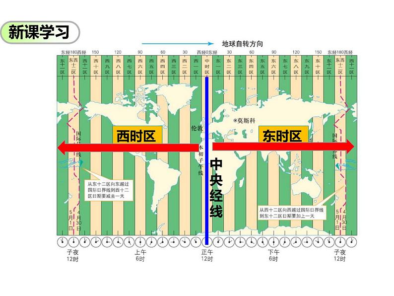 第一章第三节地球的自转（第2课时）（课件+教案+练习）07