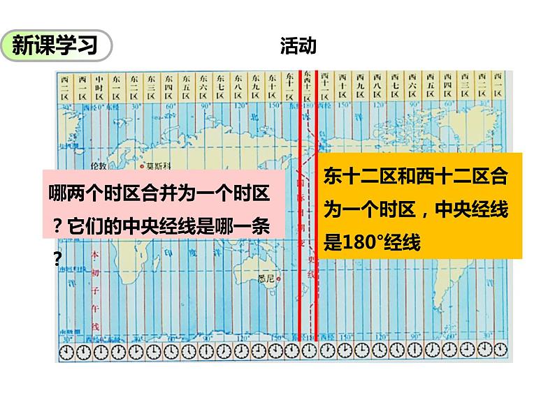 第一章第三节地球的自转（第2课时）（课件+教案+练习）08