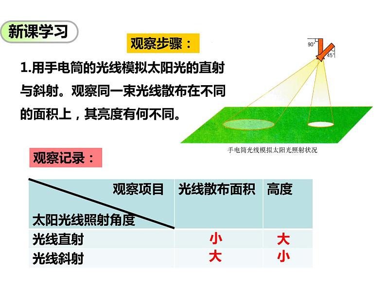 太阳光直射、斜射对地面获得热量的影响PPT课件免费下载05