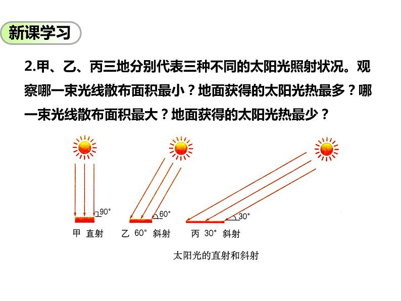 太阳光直射、斜射对地面获得热量的影响PPT课件免费下载06