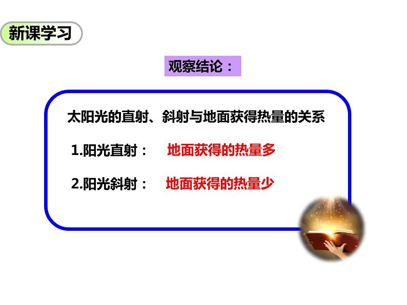 太阳光直射、斜射对地面获得热量的影响PPT课件免费下载08