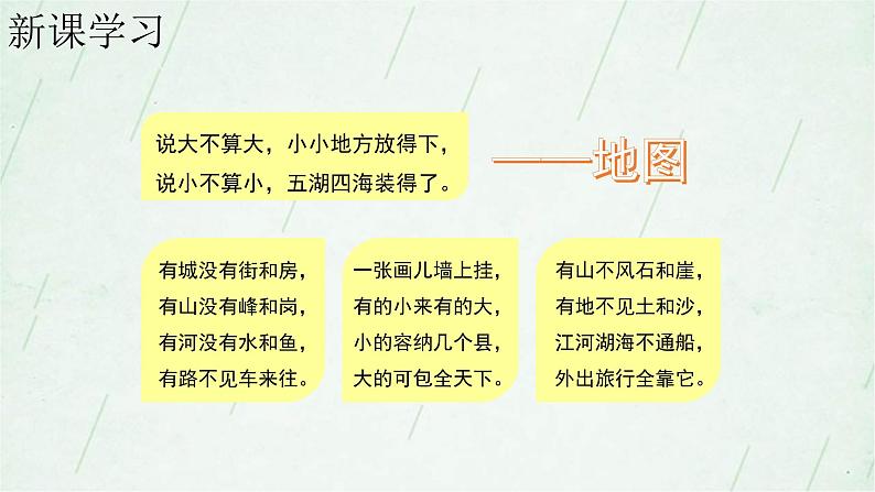 晋教版地理七年级上册 2.1 认识地图 课件（21张PPT）02