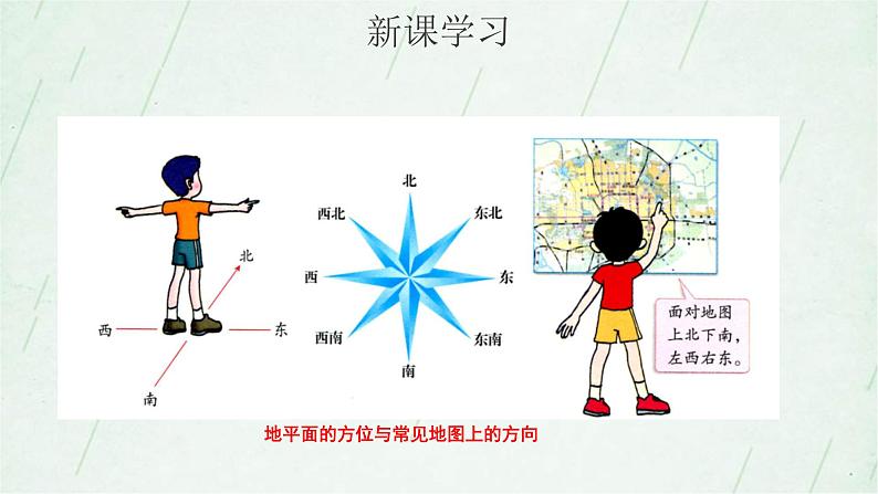 晋教版地理七年级上册 2.1 认识地图 课件（21张PPT）04