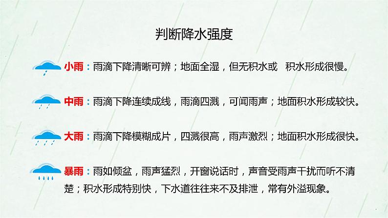 晋教版地理七年级上册 4.2降水和降水的分布 课件（2课时，39张PPT）+教案07