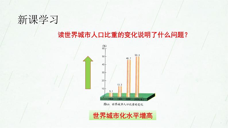 晋教版地理七年级上册 6.2 聚落的发展与保护 课件（19张PPT）04