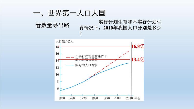 晋教版八年级地理上册：1.2 众多的人口  课件（共45张ppt）第8页