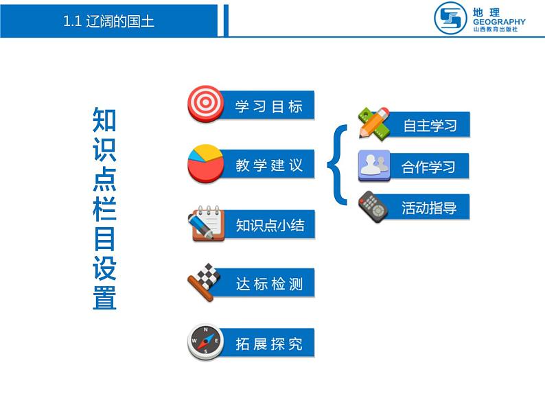 晋教版八上地理1.1 辽阔的国土 课件（29张幻灯片）第4页