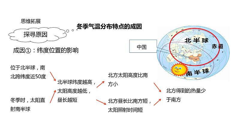 晋教版八年级上册第二章 自然环境2.2 复杂多样的气候 课件（59张幻灯片）(二课时）06