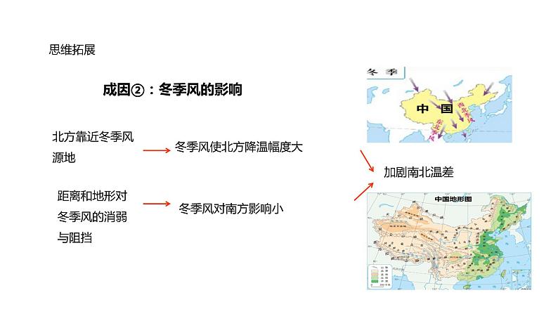 晋教版八年级上册第二章 自然环境2.2 复杂多样的气候 课件（59张幻灯片）(二课时）07