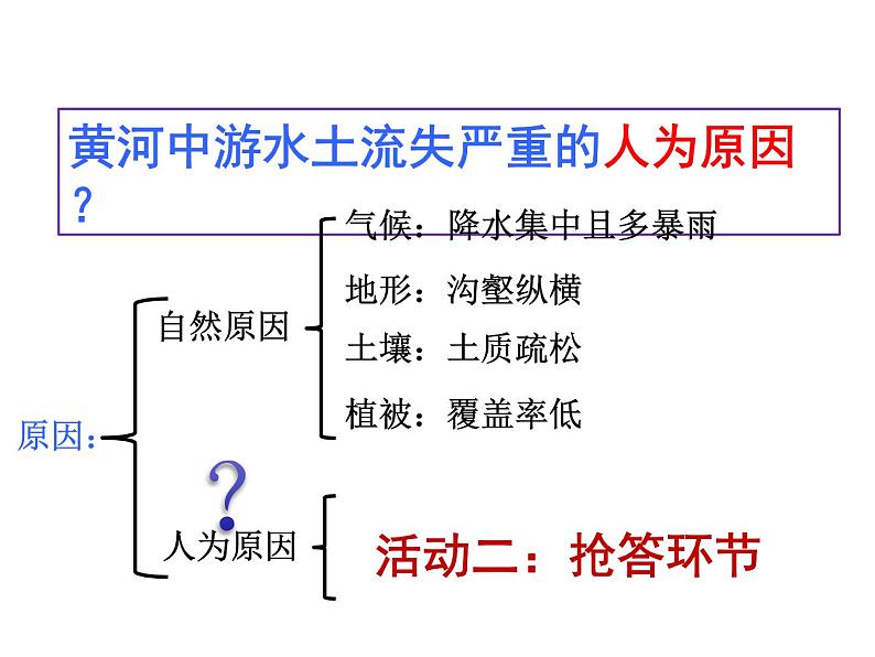 晋教版八上地理2.3 众多的河流 第2课时 黄河流域的自然灾害与治理 课件（31张幻灯片）第8页