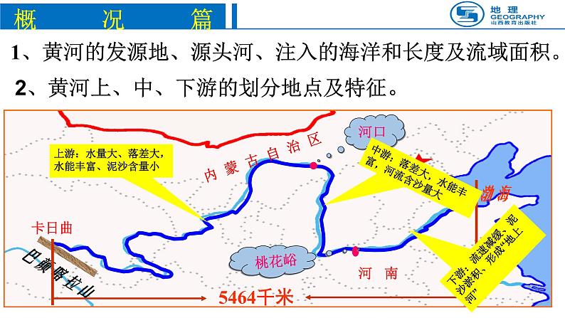 晋教版八上地理2.3 众多的河流第3课时-黄河 课件（29张幻灯片）第5页